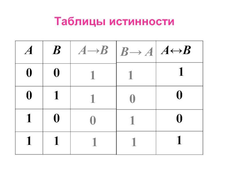 Формальная истинность. Следствие таблица истинности. Исключающее и таблица истинности. Стрелка в таблице истинности. Таблица истинности для 4 переменных.