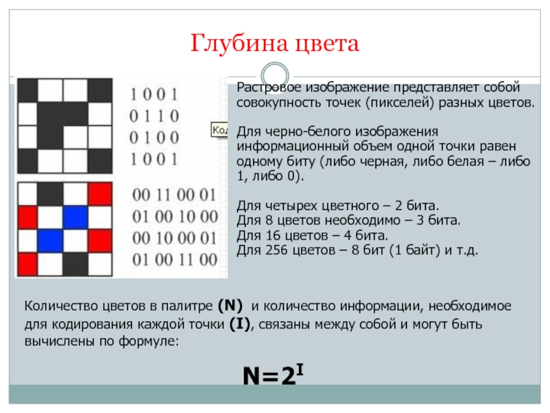 Изображение представляющее собой совокупность точек пикселей разных