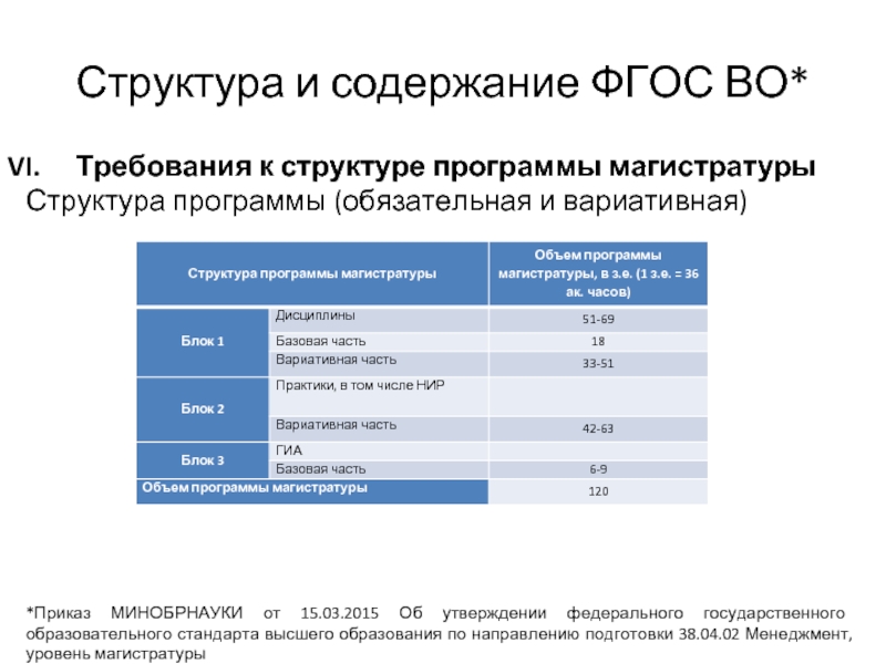 Идут ли после специалитета в магистратуру. Структура ФГОС высшего образования. Содержание ФГОС. Программа магистратуры. Высшее образование магистратура структура.