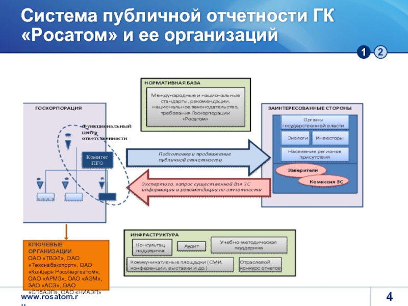 Росатом анализ. Организационная структура Росатом. Структура предприятий Росатома. Структура АО АСЭ. Росатом структура компании.