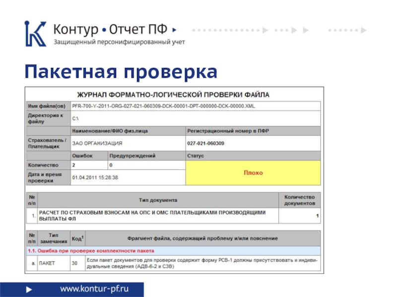 Проверка пакетов. Проверка ПФР. Проверка отчетности. Проверка отчетов картинка. Осмотр отчетности.