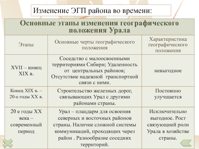 Изменение эгп во времени канада. Изменение ЭГП во времени Польша.