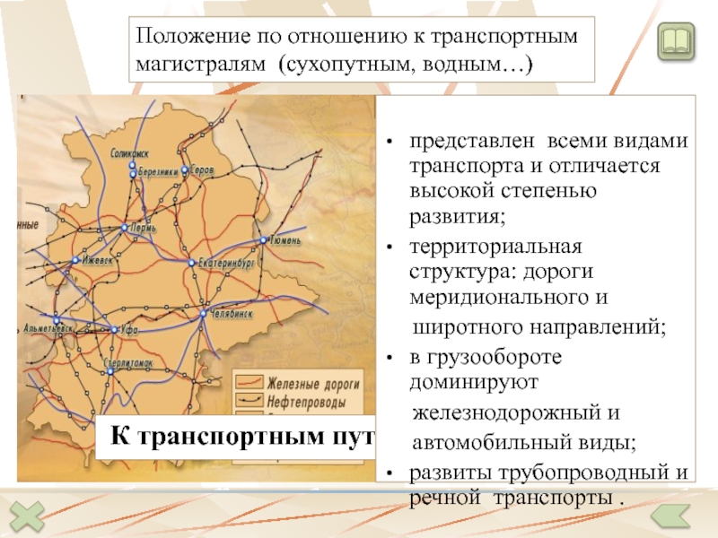 Основные транспортные магистрали россии. Положение по отношению к транспортным магистралям. Сухопутные транспортные магистрали. Положение относительно транспортных магистралей.
