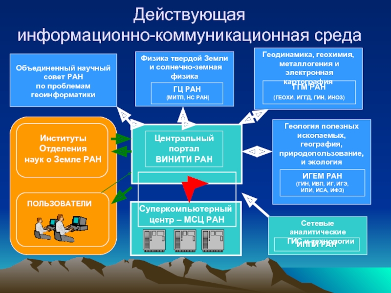 Информационная среда проекта