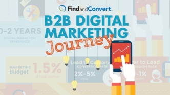 The B2B Digital Marketing Journey [Infographic]