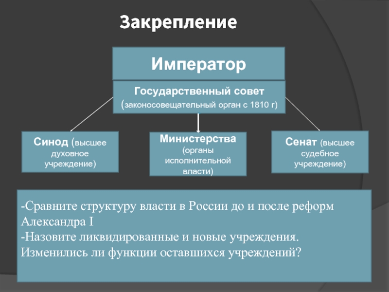 Высшими законосовещательными органами власти. Структура государственного совета 1810. Законосовещательный орган власти это. Высший законно-совещательный орган власти..