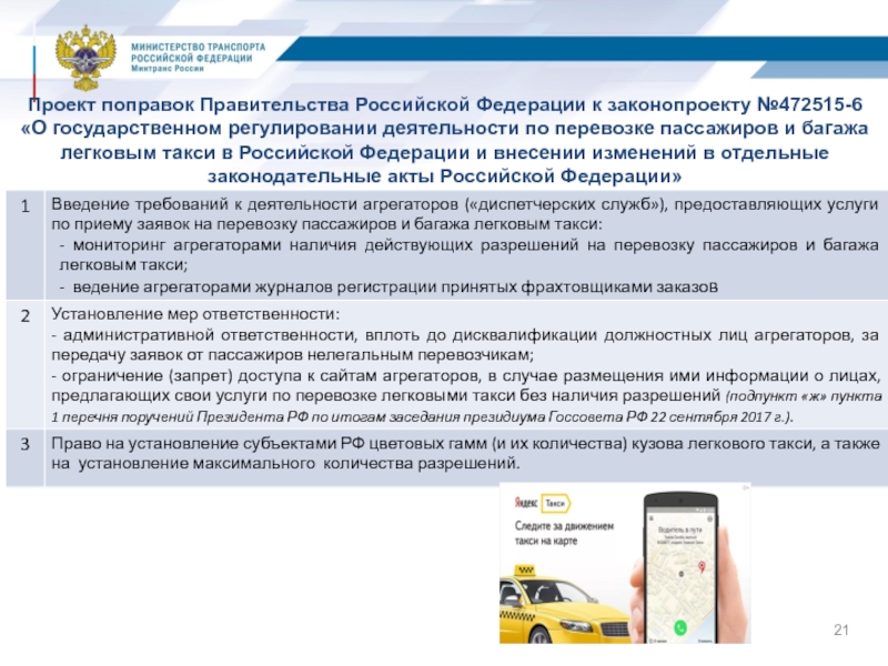 Внесение в реестр легковых такси. Закон об организации перевозок пассажиров и багажа легковым такси. +Агрегатор услуг по перевозке. Разрешение на перевозку пассажиров и багажа легковым такси 23 год. Регулирование деятельности легкового такси Воткинск.