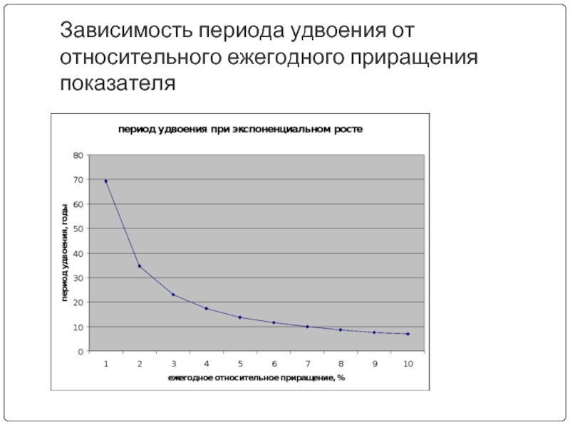 Зависимость периода от жесткости. Зависимость периода от коэффициента жесткости. График зависимости периода. График зависимости периода от массы. График зависимости периода от жесткости пружины.