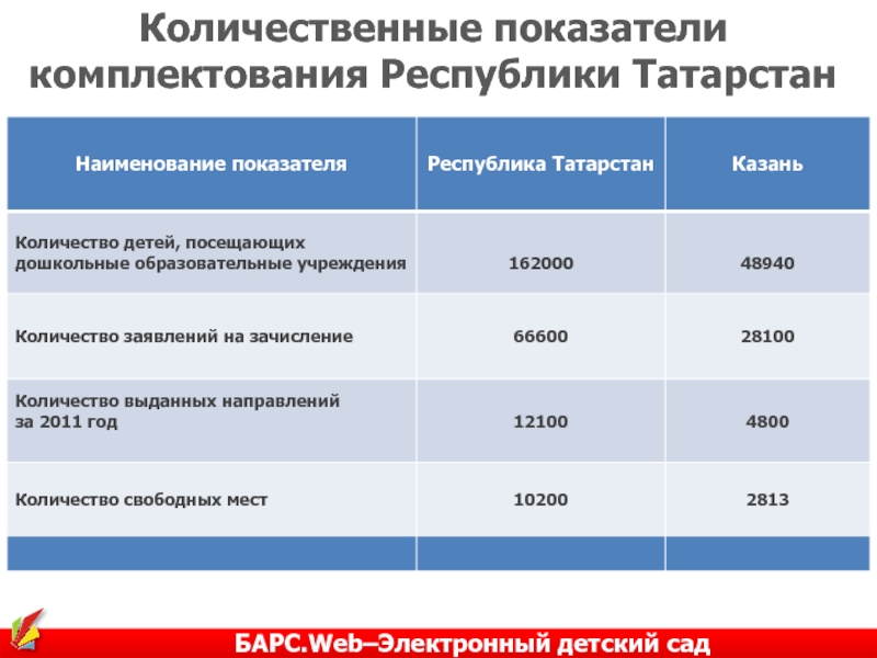 Комплектование республики башкортостан. Коэффициент комплектации детского сада. Сколько детский садов в Республике Татарстан. Средние школы Республики Татарстан Наименование в 2013 году.