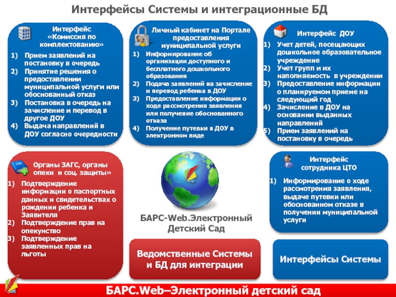 Барс электронное дополнительное. Электронный детский сад Барс. Интерфейс услуги это. Детский садик учетная система. Документы для получения путевки в детский сад.