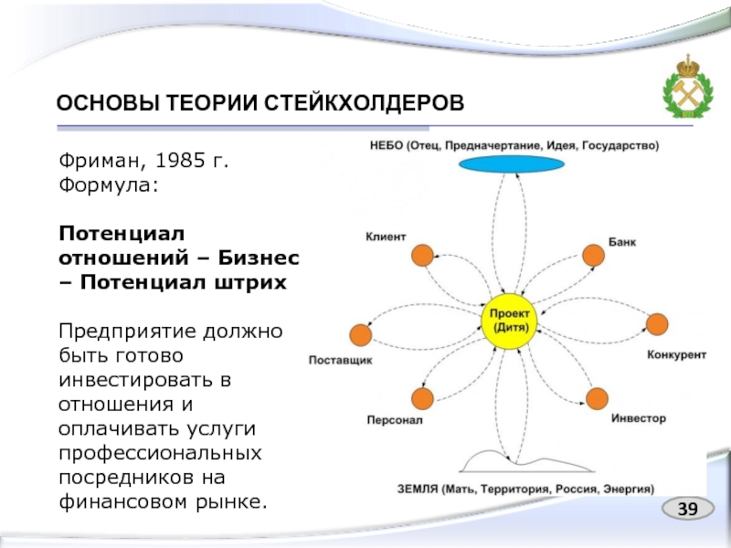 Анализ стейкхолдеров проекта по модели г саважа реферат