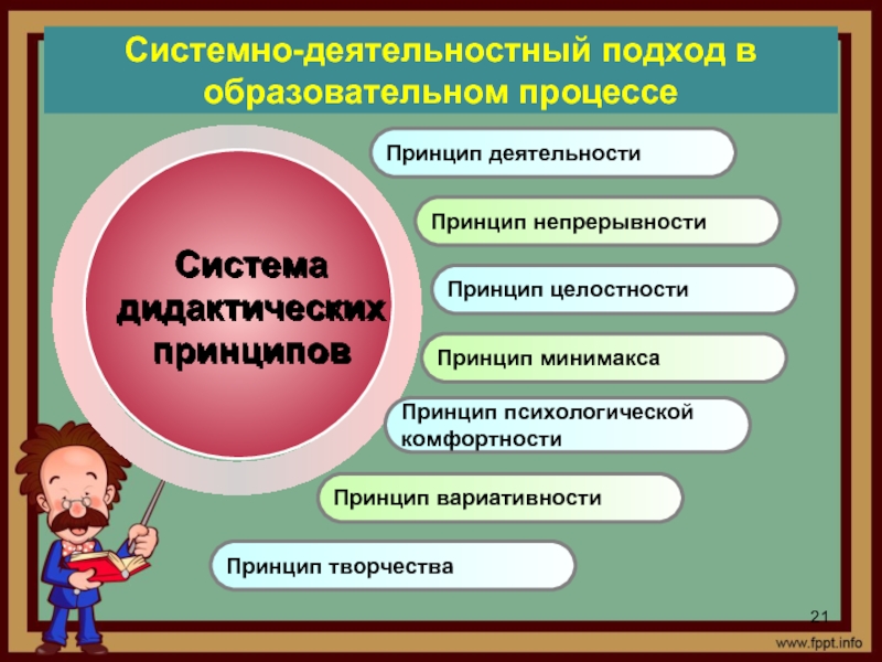 Схема поэтапного анализа реализации дидактических принципов урока