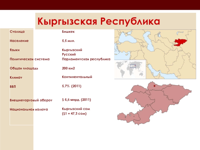 Состав кыргызстана. Кыргызская Республика население. Кыргызская Республика презентация. Кыргызстан форма правления. Национальный состав Киргизии.