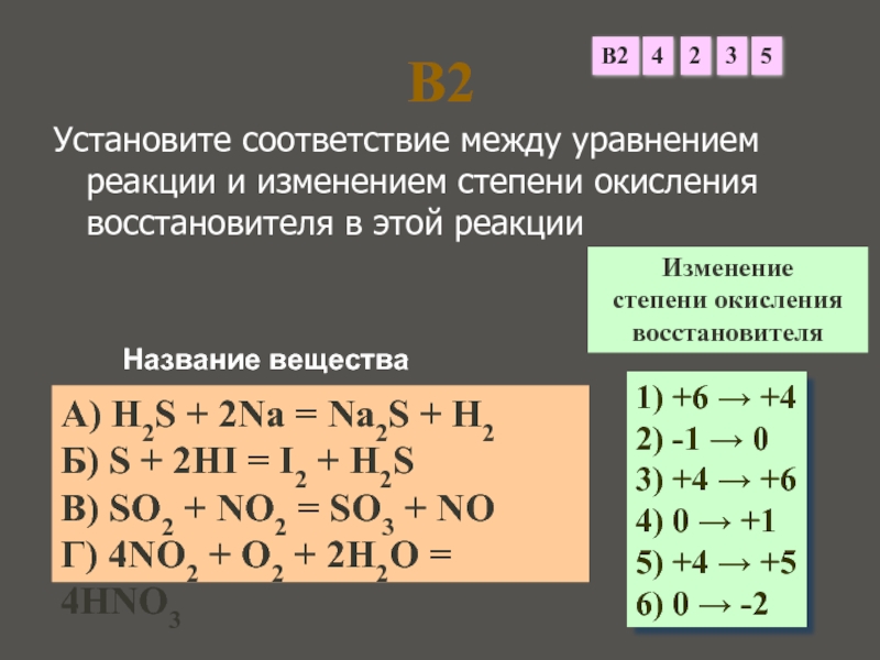 Установите соответствие между схемой превращения и изменением степени окисления восстановителя