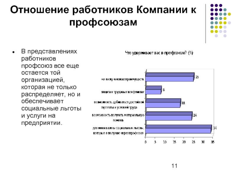 Отношения работника и профсоюза. Отношение работника. Представление сотрудников в компании. Представление на сотрудника. Корпоративная представление сотрудника.