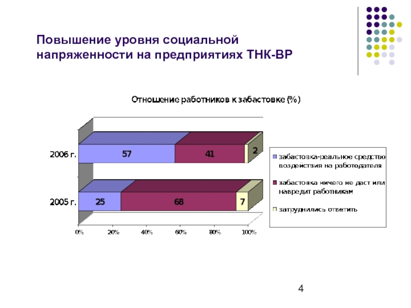 Увеличение социальной напряженности