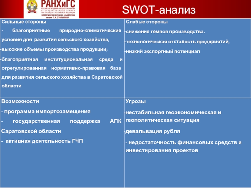 Swot анализ социального проекта