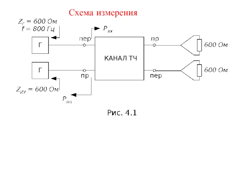 Ad8317 схема измерителя