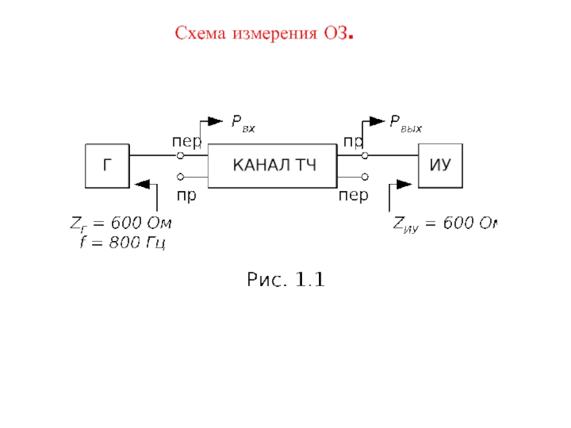 Схема измерительного канала