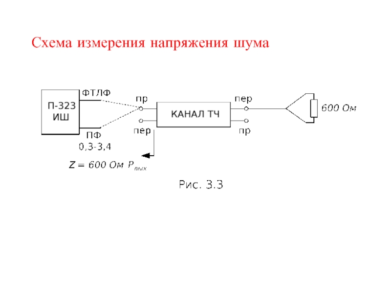 Схема измерения проекта