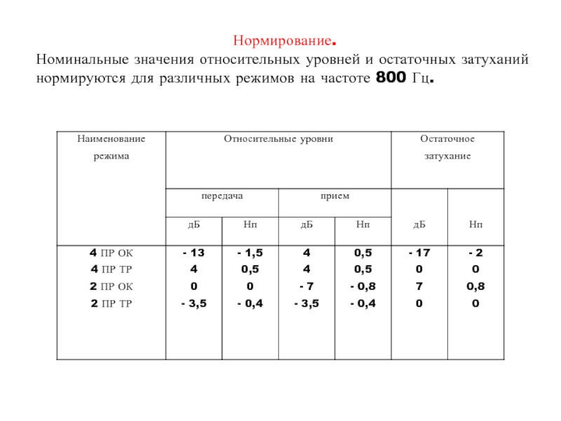 Что значит номинальная карта