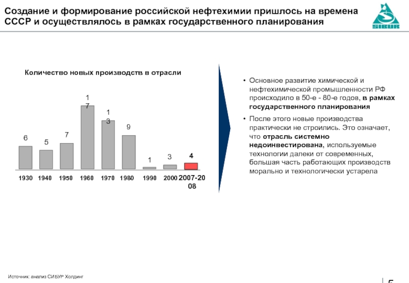 К крупным нефтегазохимическим проектам в россии реализуемым в настоящее время относятся