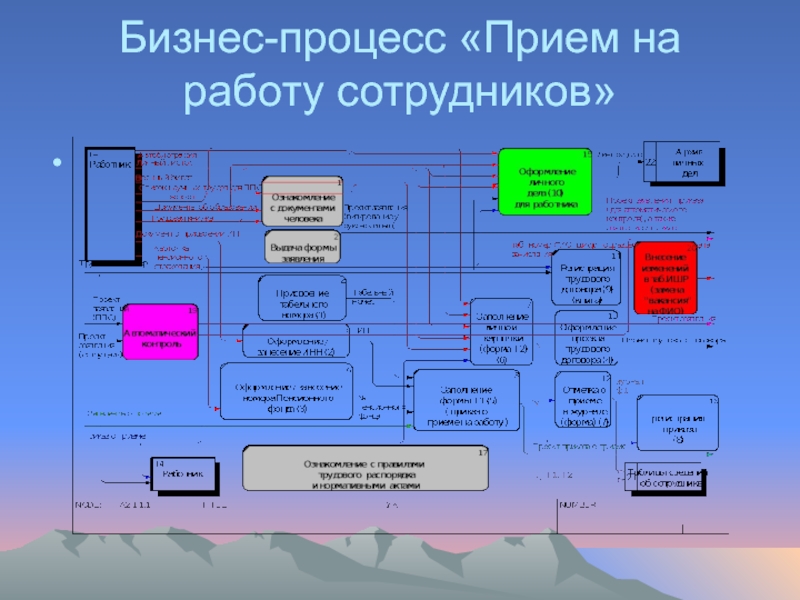 Технология приема на работу презентация