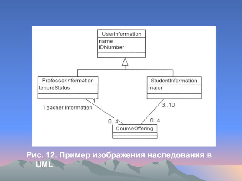 Диаграмма наследования uml