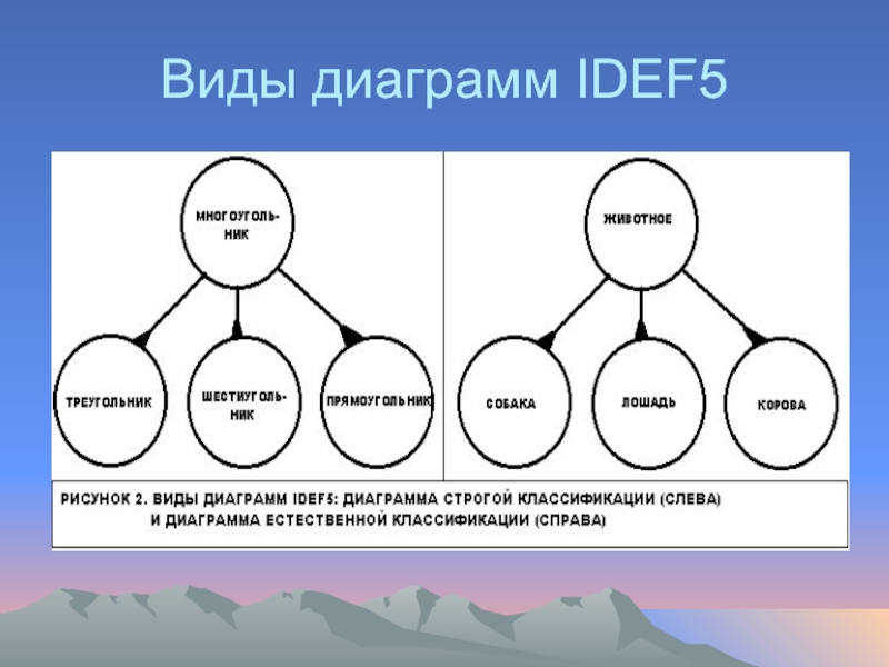 Idef5 пример диаграммы