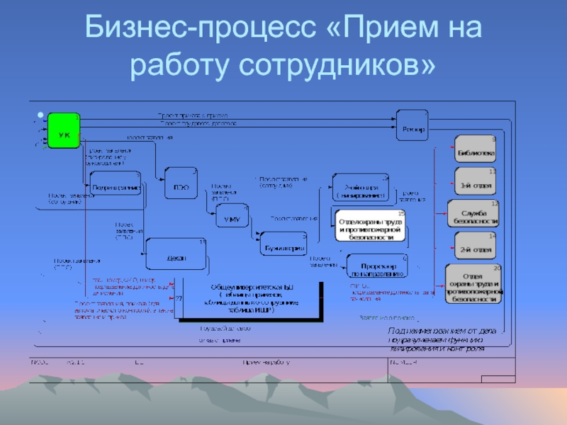 Схема приема на работу