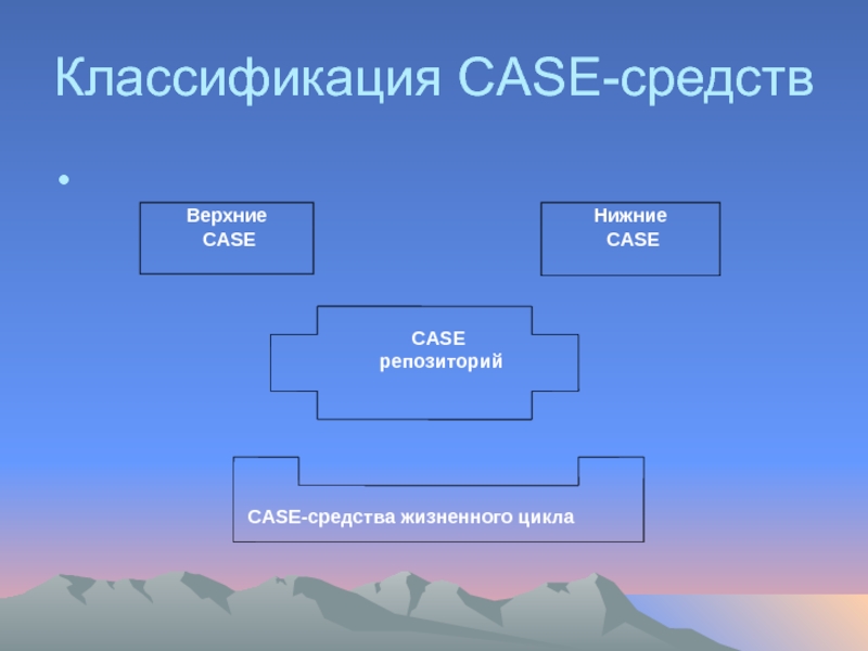 Case средства. Классификация Case-средств по типам. Классификация современных Case-средств. Case средства. Классификация Case средств. Составление схемы «классификация Case-средств»..