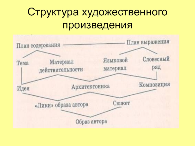 Схема сюжета литературного произведения