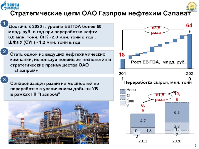 Карта газпром нефтехим салават