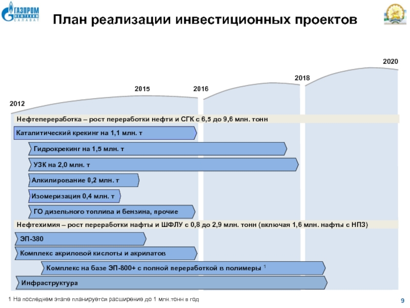 Статус инвестиционных проектов. План реализации инвестиционного проекта. Инвестиции в проекты Газпрома.