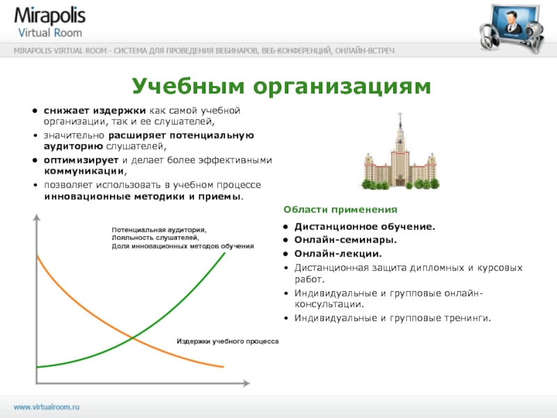 Мираполис виртуальная комната