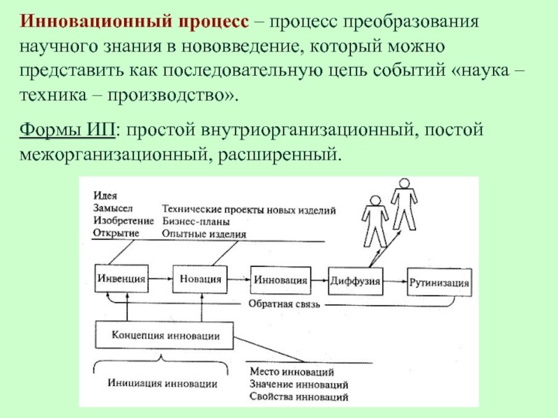 Презентация процесс. Процесс инновации. Инновационный процесс это процесс преобразования научного знания. Расширенный инновационный процесс. Бизнес-процесс инновации это.