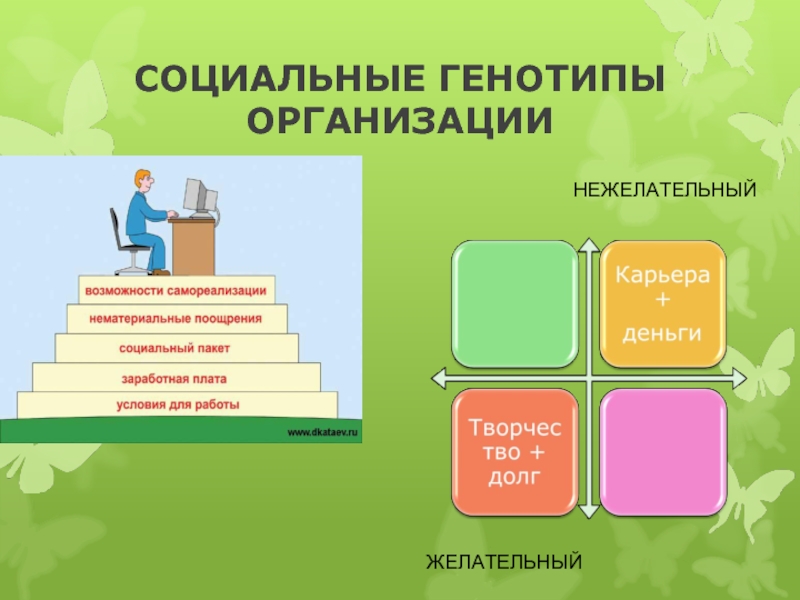 Индивидуальный уровень социальной работы. Индивидуальный уровень.