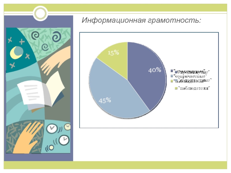 Цифровая грамотность населения презентация