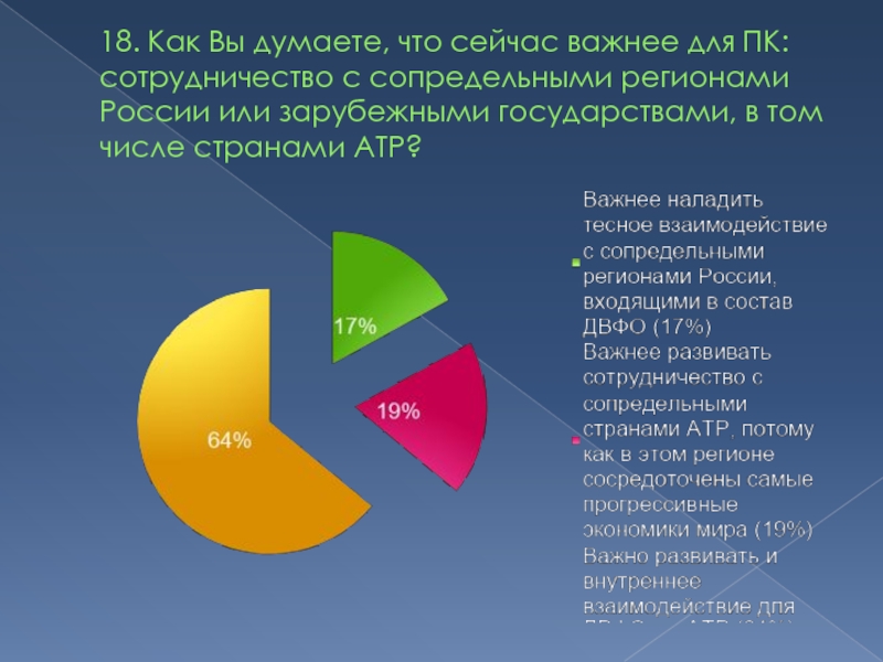 Значит сегодня