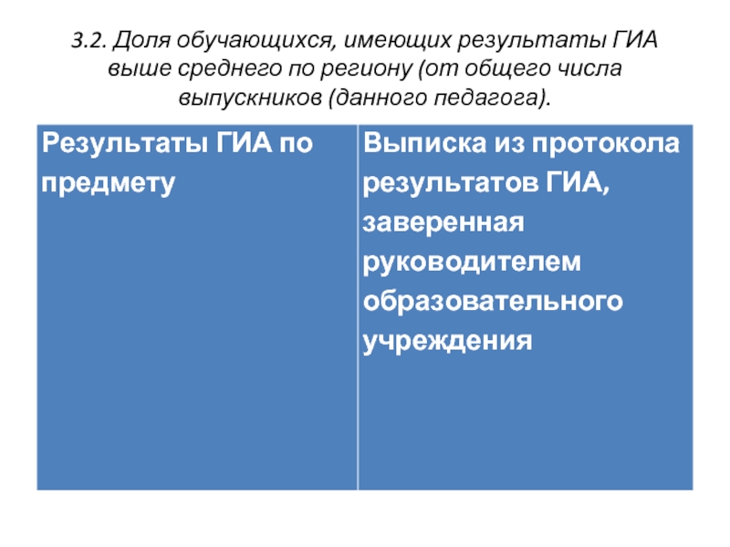 Иметь результаты. Выписка из протокола результатов ГИА. Выписка из результатов ГИА.