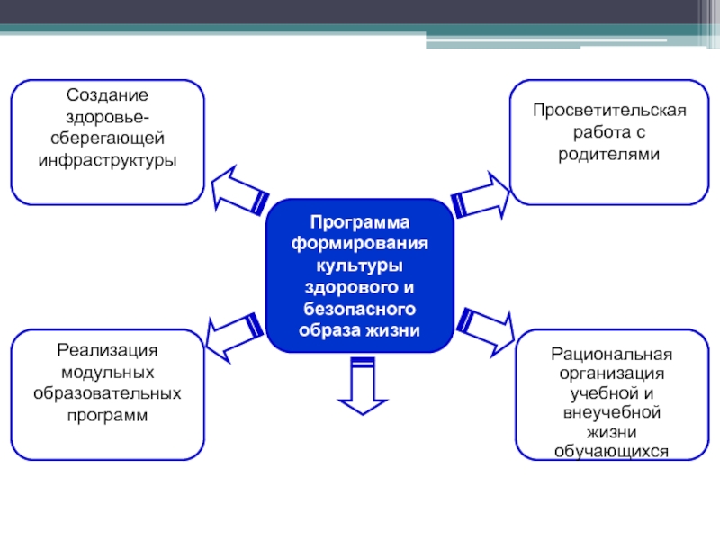 Культура здоровья и безопасного образа жизни. Культура здорового и безопасного образа жизни. Ценности здорового и безопасного образа жизни. Перова формирование здорового и безопасного образа жизни 1 класс. Корпоративные Здоровьесберегающие программы.