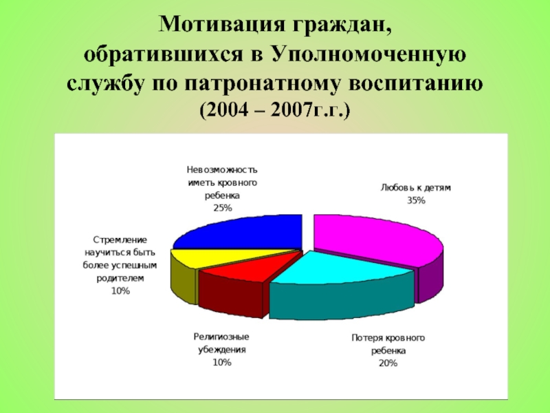 Формы устройства граждан