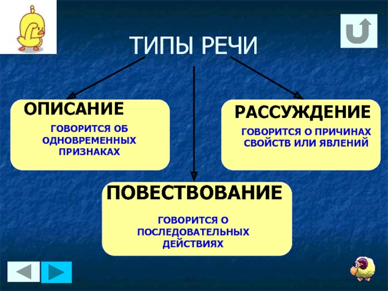 Покажи речи. Тип речи в котором говорится о причинах свойств или явлений. Тип речи, показывающий одновременные признаки предмета или явления.. Тип предложения рассуждение. Тип текста в котором говорится о признаках предмета или явления.