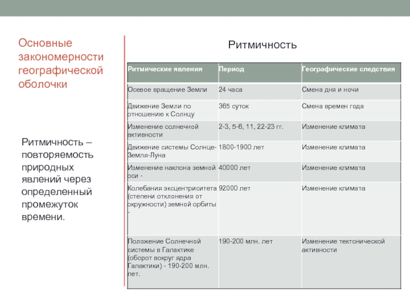 Презентация по географии 7 класс закономерности географической оболочки