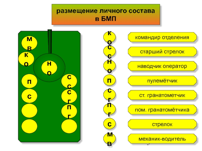 Схема размещения личного состава