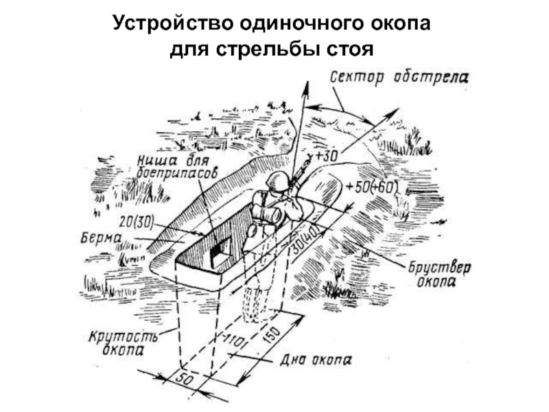 Окоп для стрельбы стоя из автомата картинки