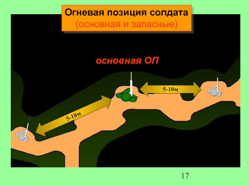 Схема огневой позиции