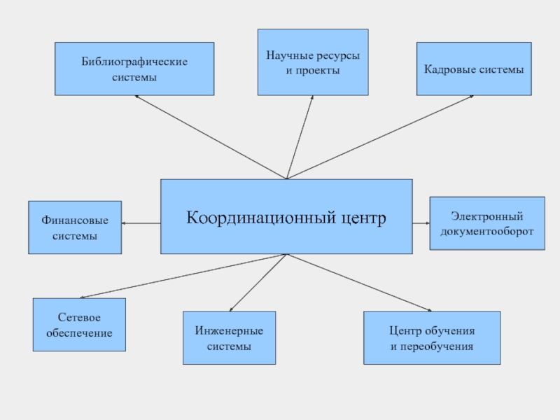 Ресурсы научных учреждений. Научные ресурсы. Кадровые проекты.