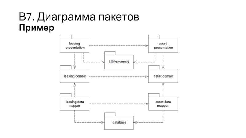 Диаграмма пакетов пример