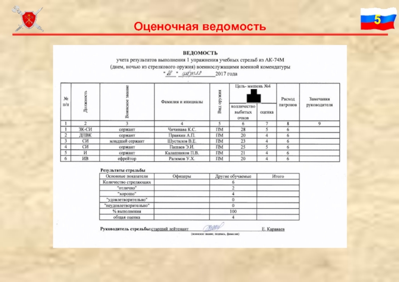 Оценочная ведомость образец